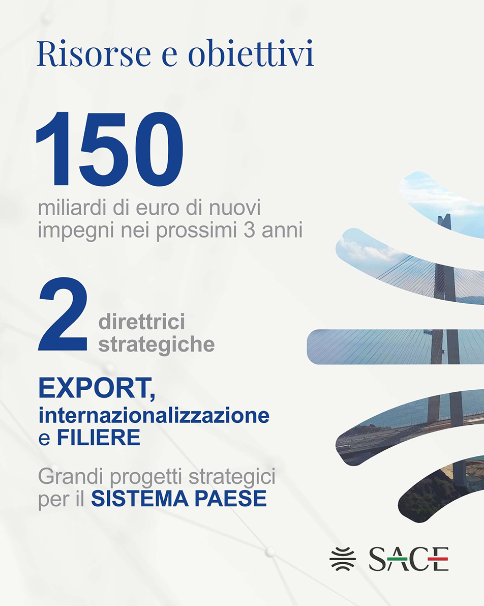 Sace piano strategico 2026-2028 Sace50 risorse